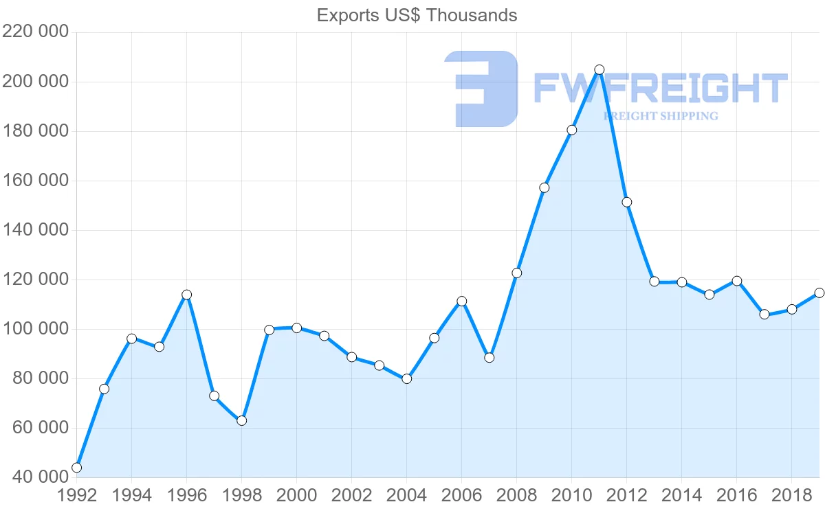 Shipping company from United Kingdom to Cameroon