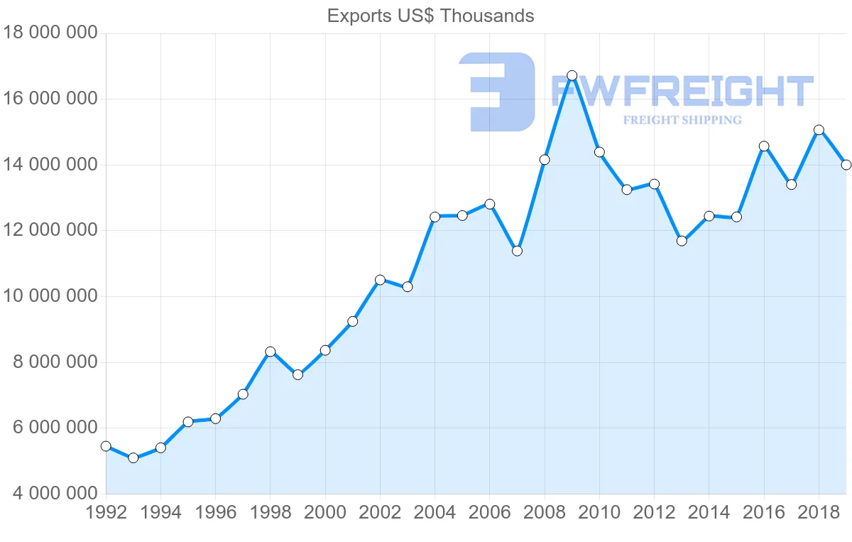 Shipping company from United Kingdom to Canada