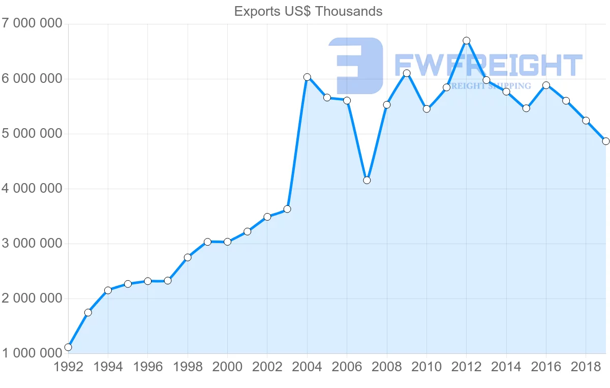 Shipping company from United Kingdom to Czech Republic