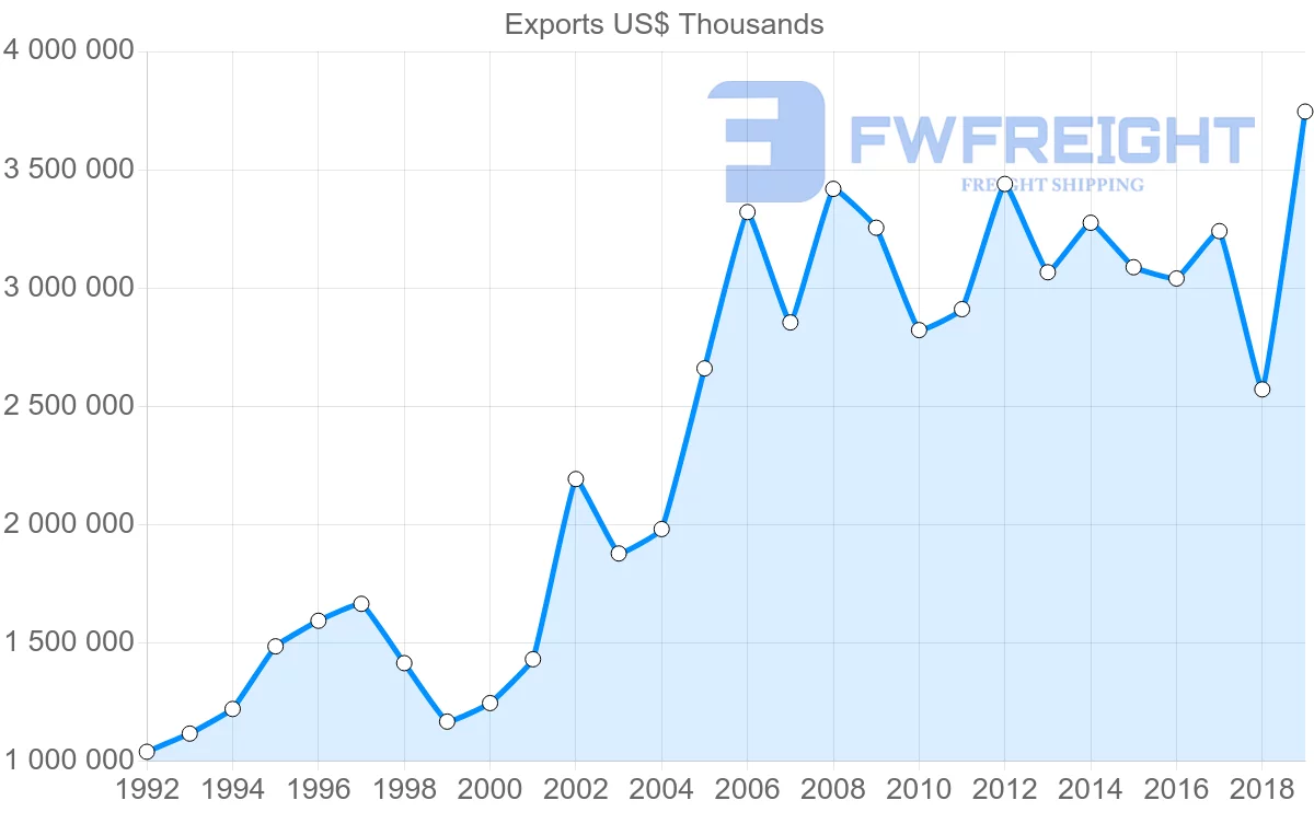 Shipping company from United Kingdom to Egypt