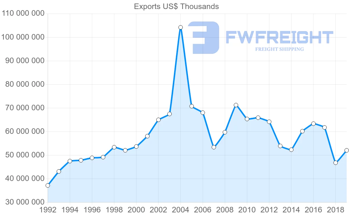 Shipping company from United Kingdom to France
