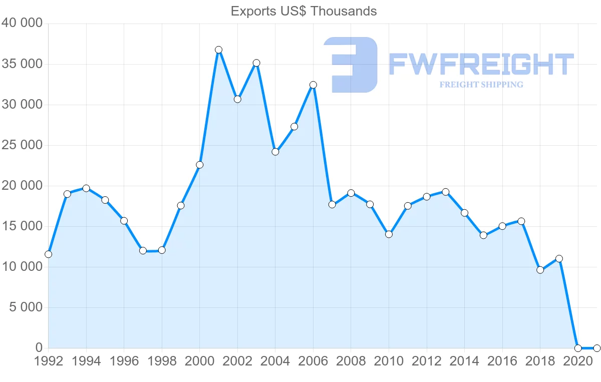 Shipping company from United Kingdom to French Polynesia