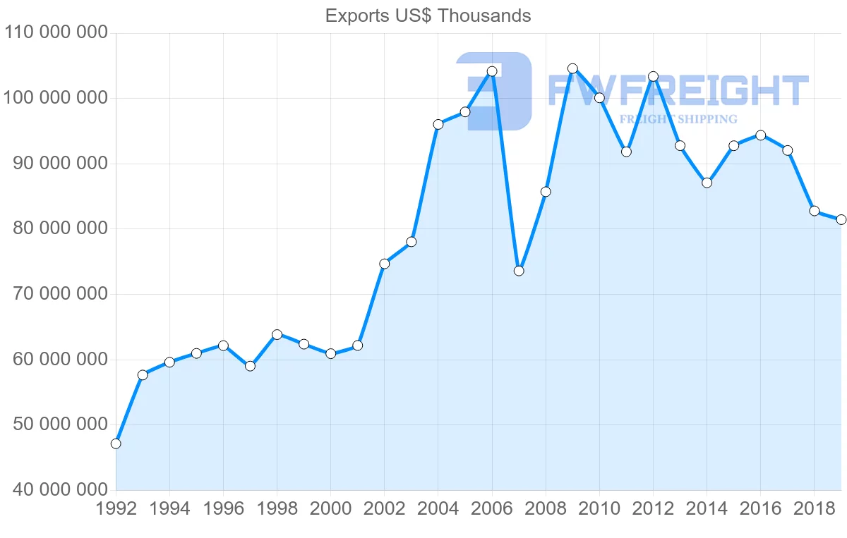 Shipping company from United Kingdom to Germany