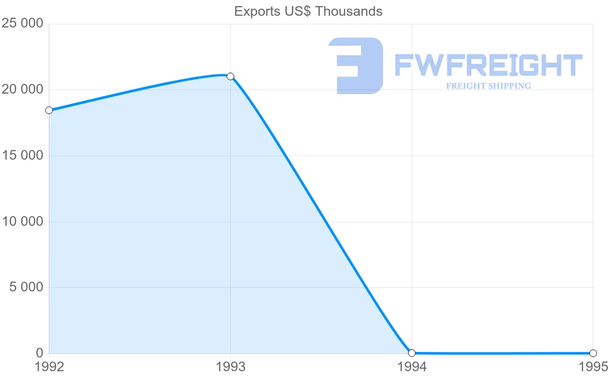 Shipping company from United Kingdom to Guadeloupe
