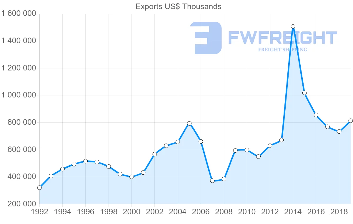 Shipping company from United Kingdom to Iceland