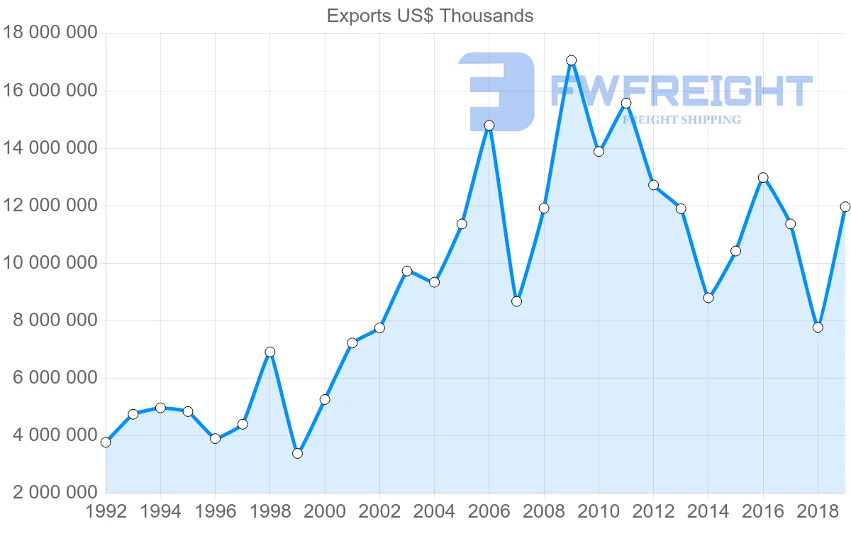 Shipping company from United Kingdom to India