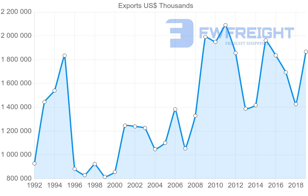 Shipping company from United Kingdom to Indonesia