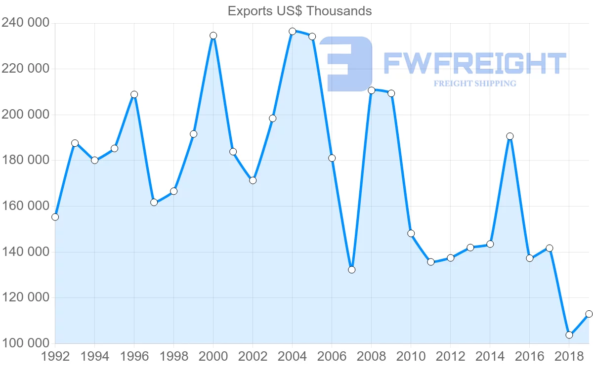 Shipping company from United Kingdom to Jamaica