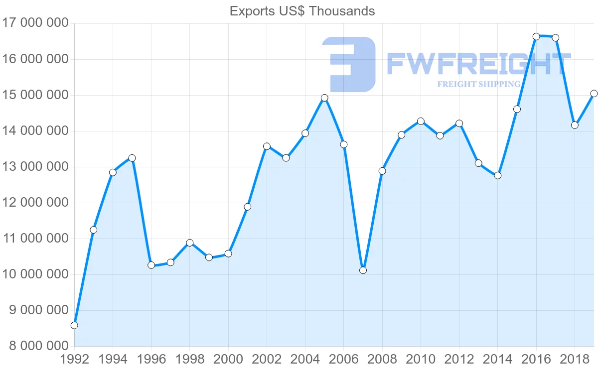 Shipping company from United Kingdom to Japan