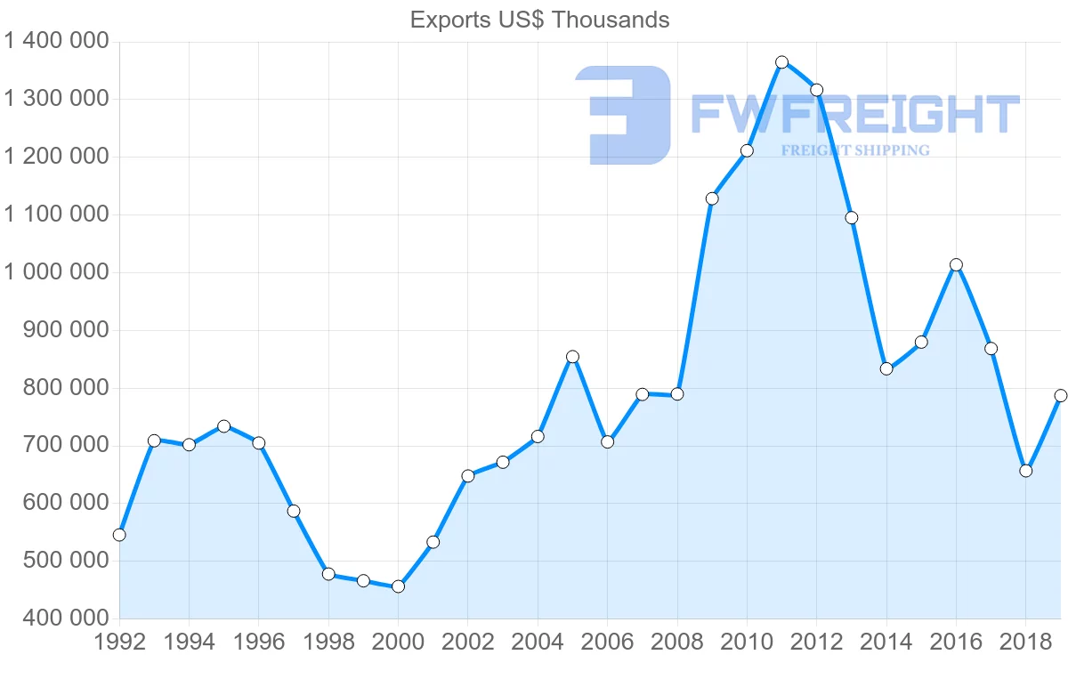 Shipping company from United Kingdom to Kenya