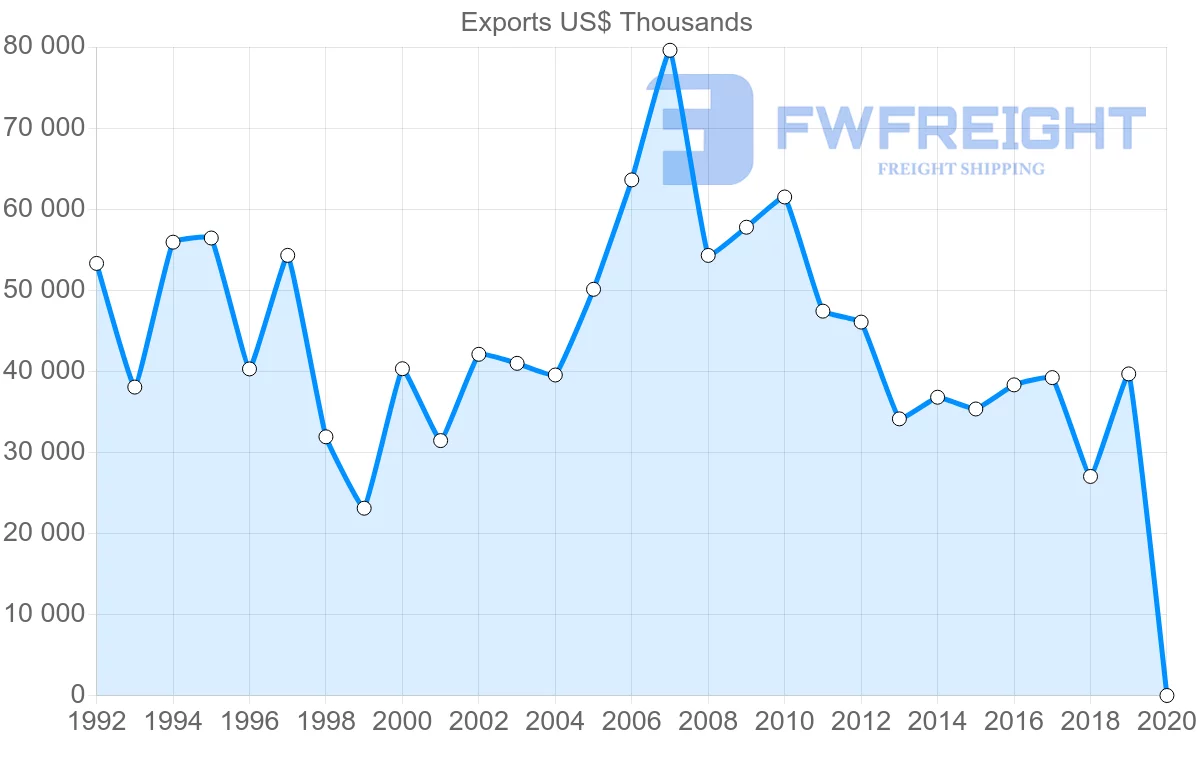 Shipping company from United Kingdom to Malawi