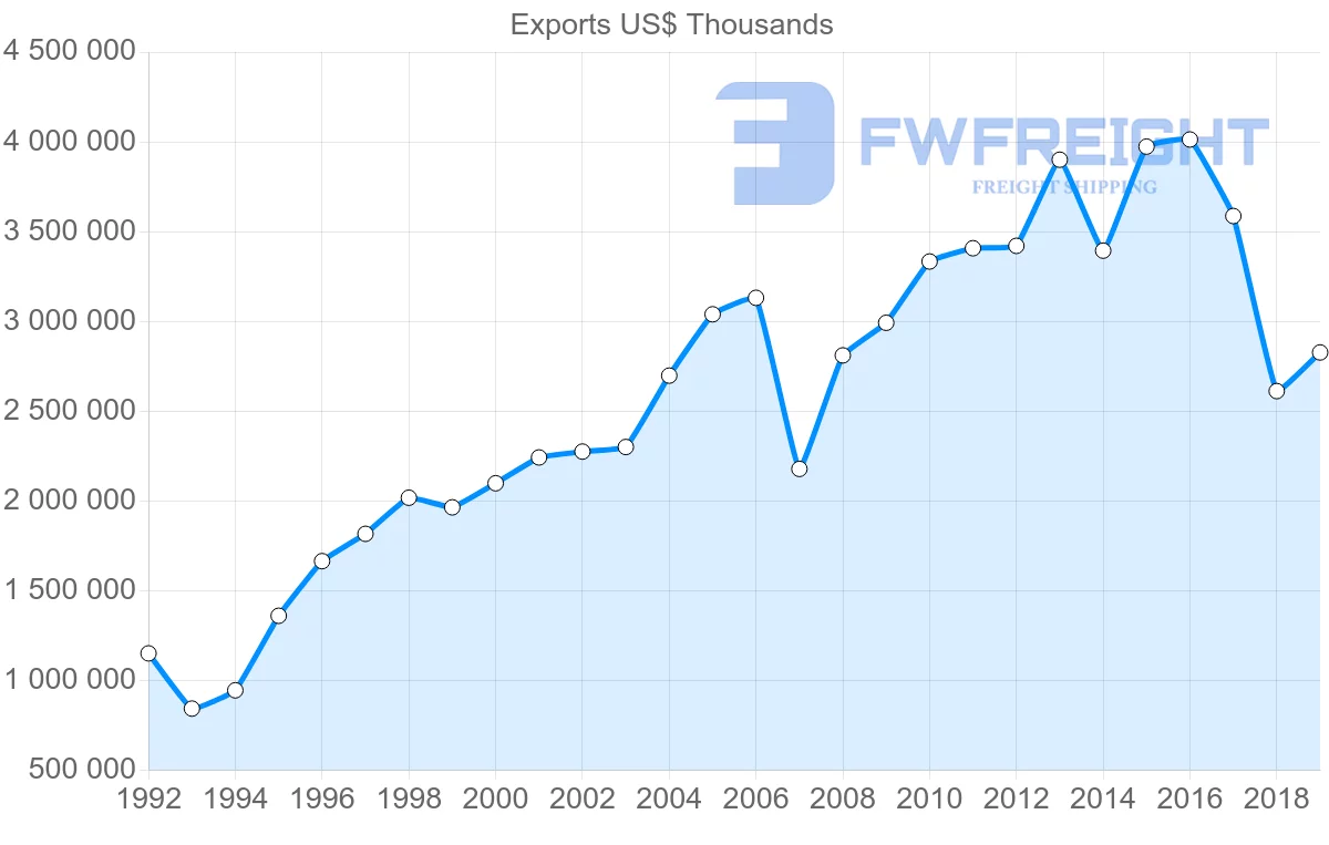 Shipping company from United Kingdom to Mexico