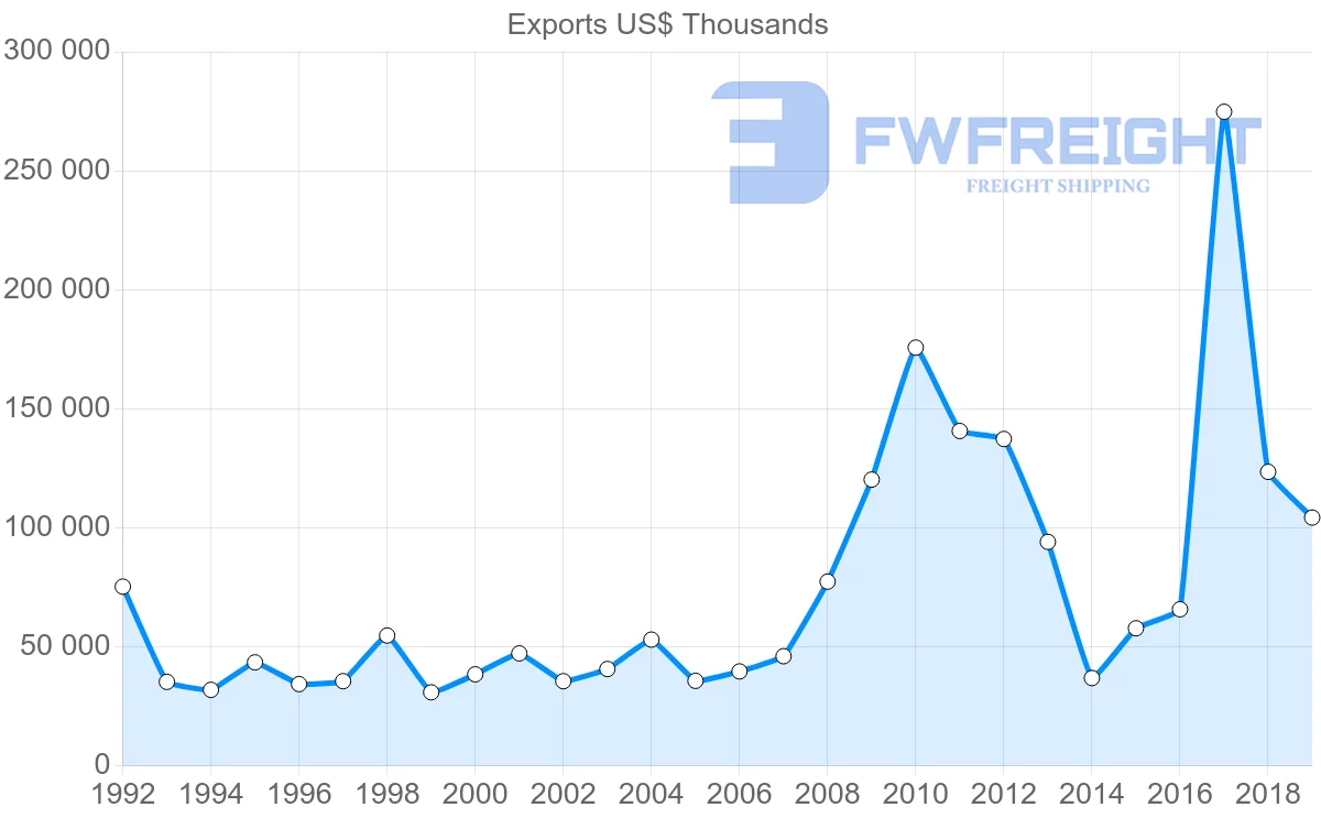 Shipping company from United Kingdom to Mozambique