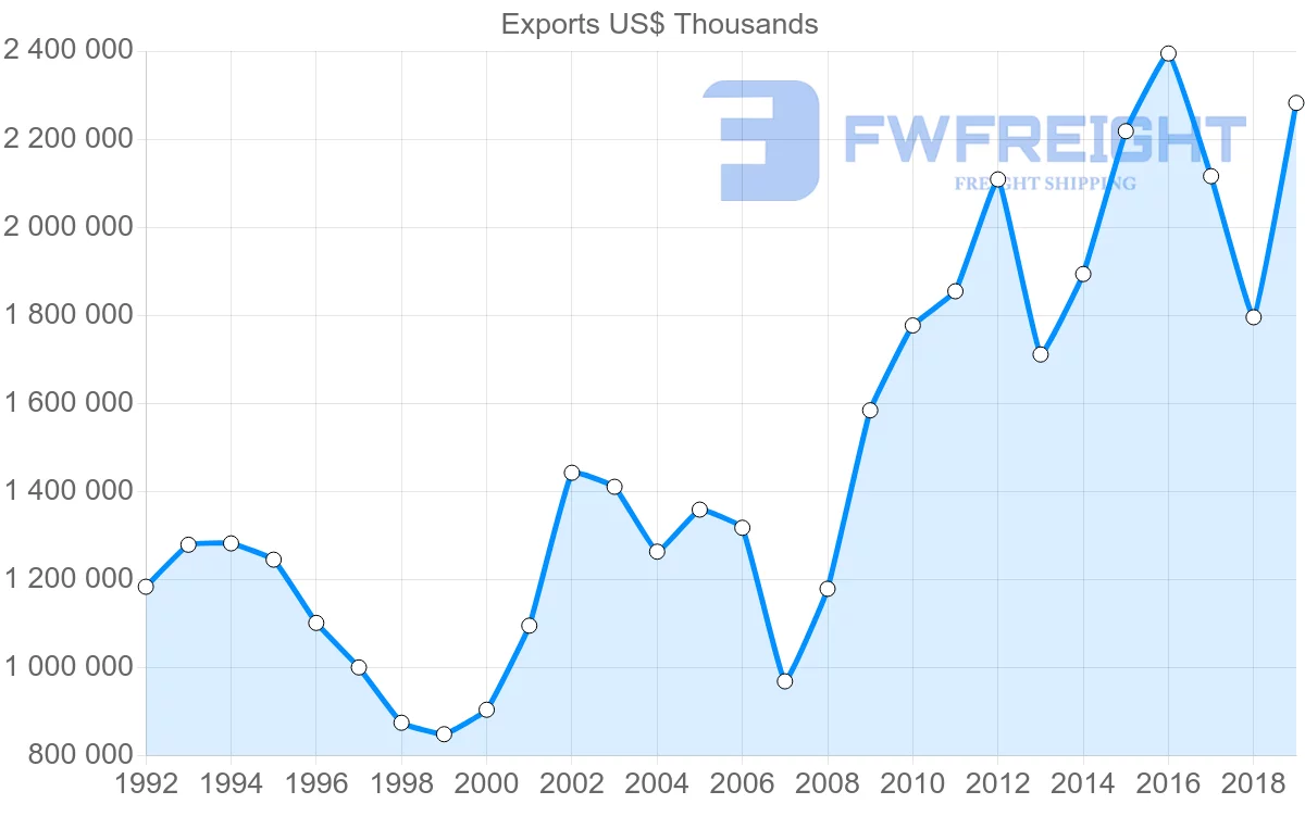 Shipping company from United Kingdom to New Zealand