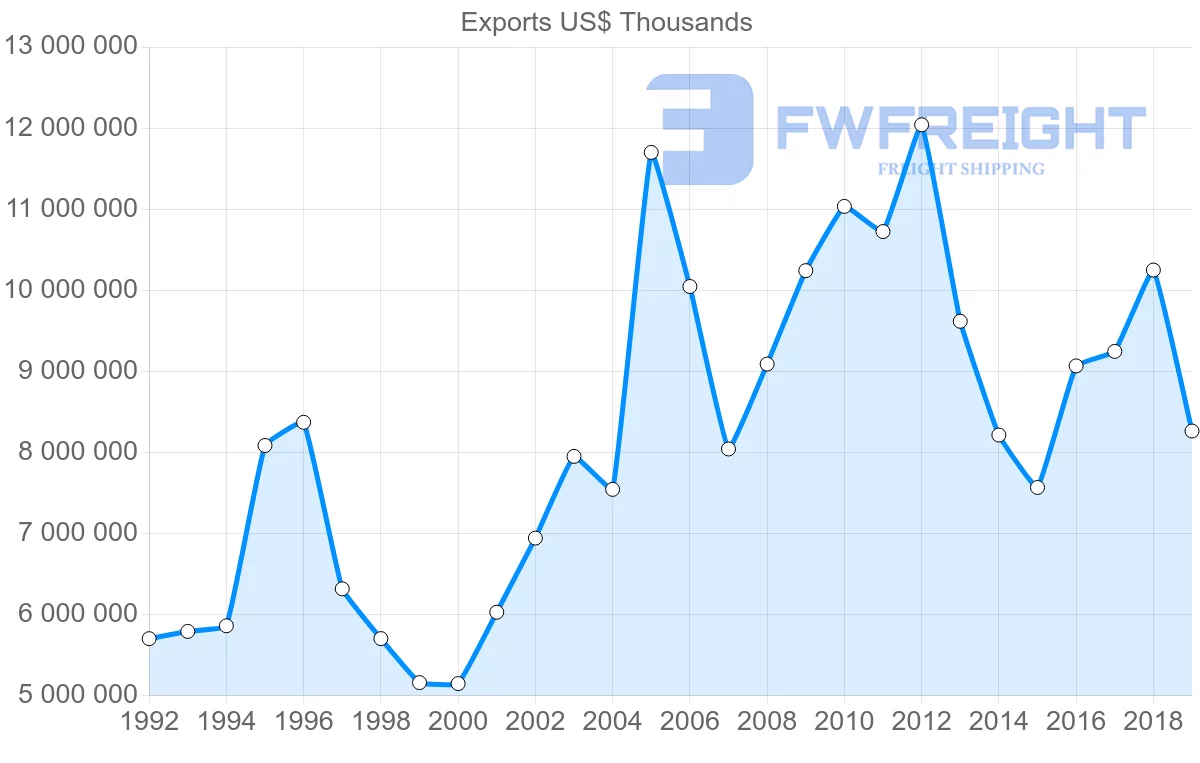 Shipping company from United Kingdom to Norway