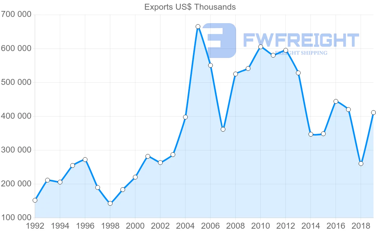 Shipping company from United Kingdom to Panama