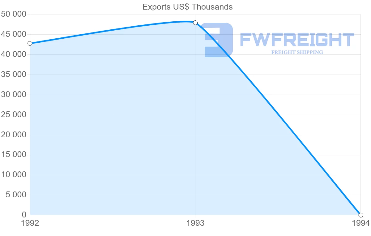 Shipping company from United Kingdom to Reunion