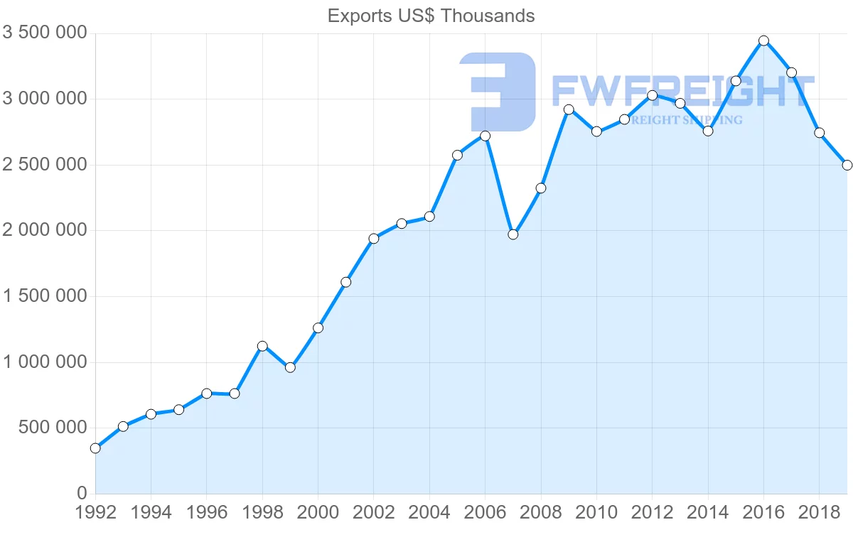 Shipping company from United Kingdom to Romania