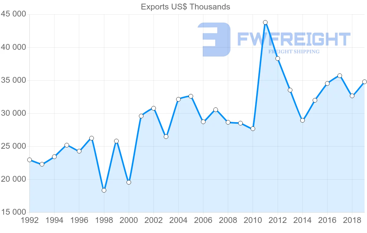 Shipping company from United Kingdom to Saint Vincent and the Grenadines