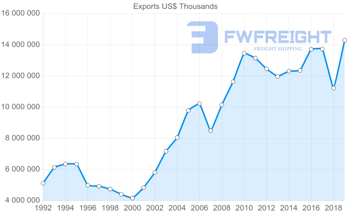 Shipping company from United Kingdom to Singapore