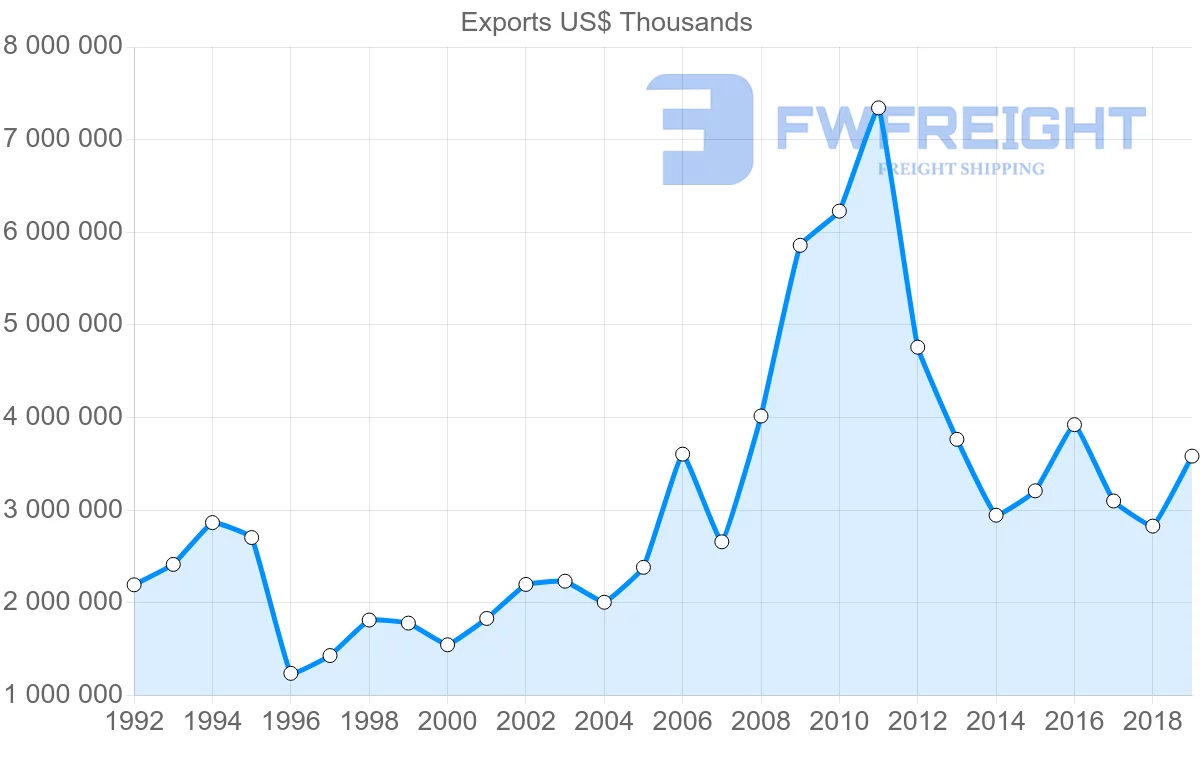 Shipping company from United Kingdom to Thailand