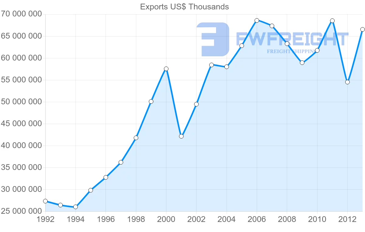 Shipping company from United States to Belgium