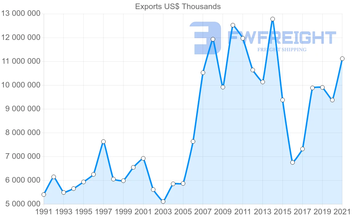 Shipping company from United States to Egypt