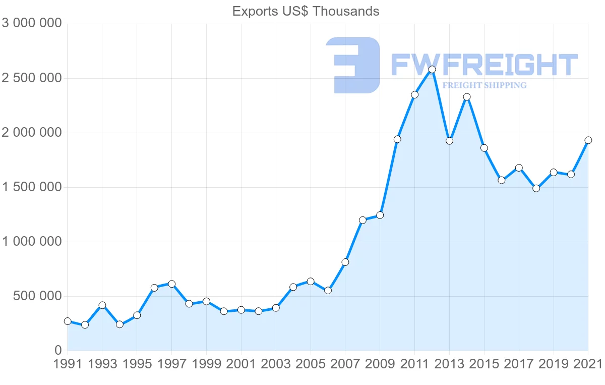 Shipping company from United States to Ghana