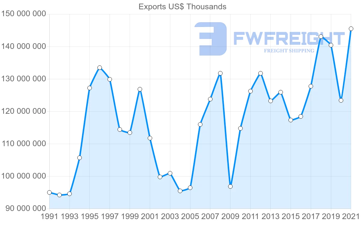Shipping company from United States to Japan