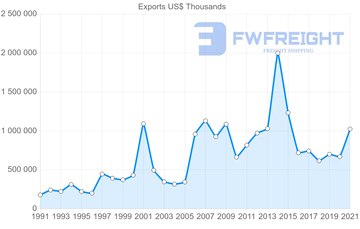 Shipping company from United States to Kenya