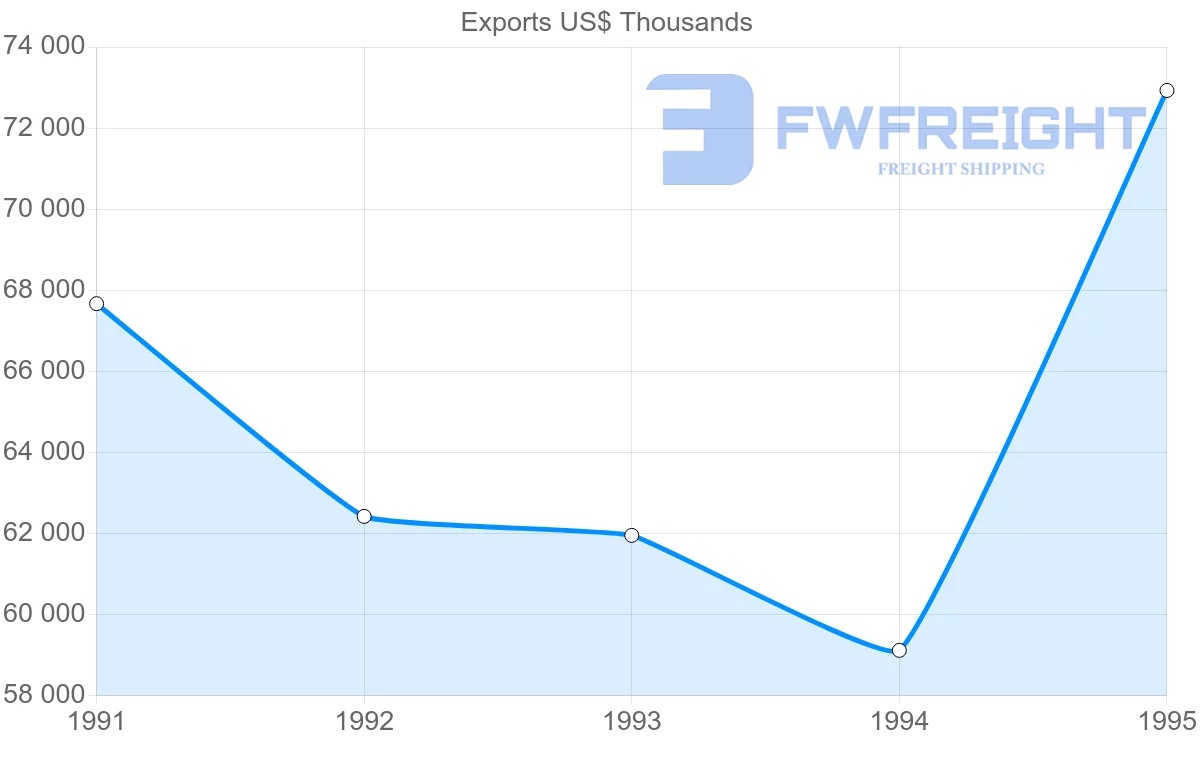 Shipping company from United States to Martinique