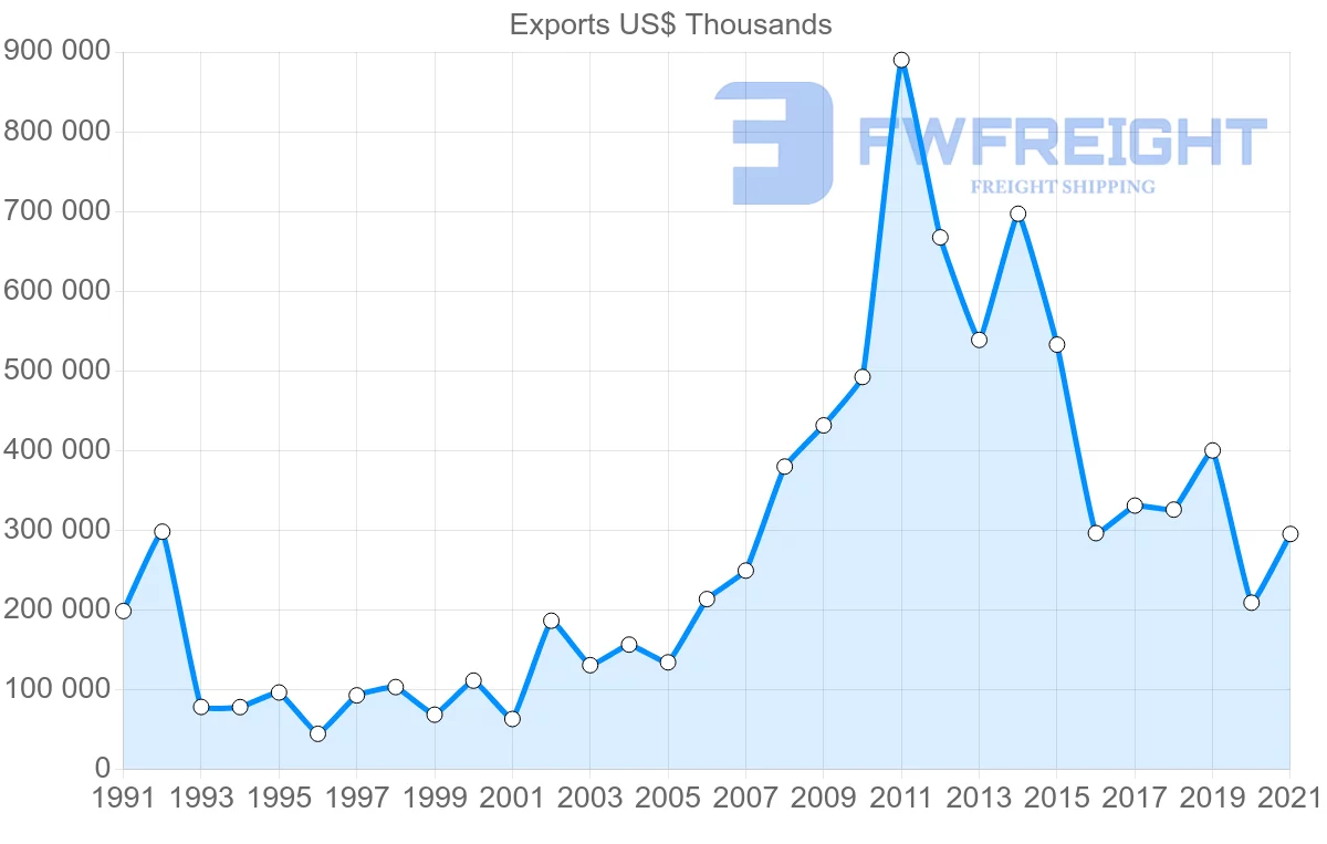 Shipping company from United States to Mozambique