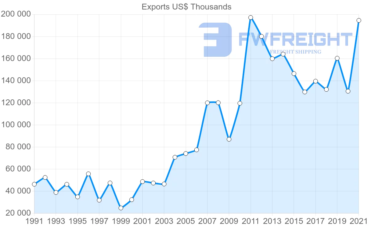 Shipping company from United States to Sierra Leone