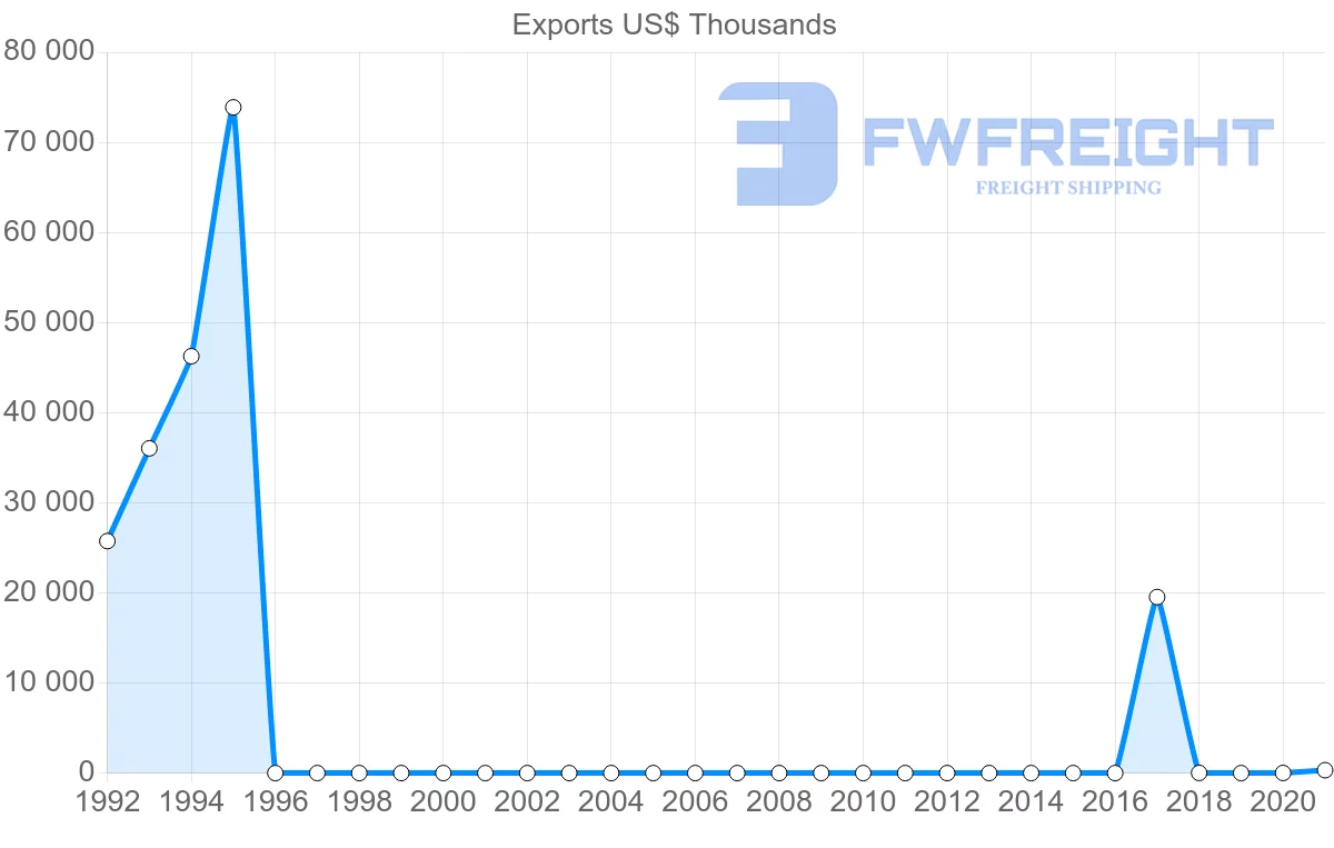 Shipping company from Uzbekistan to Germany