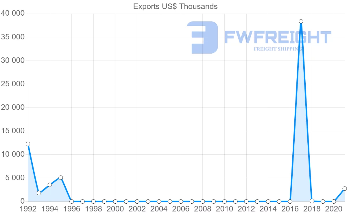 Shipping company from Uzbekistan to Hong Kong