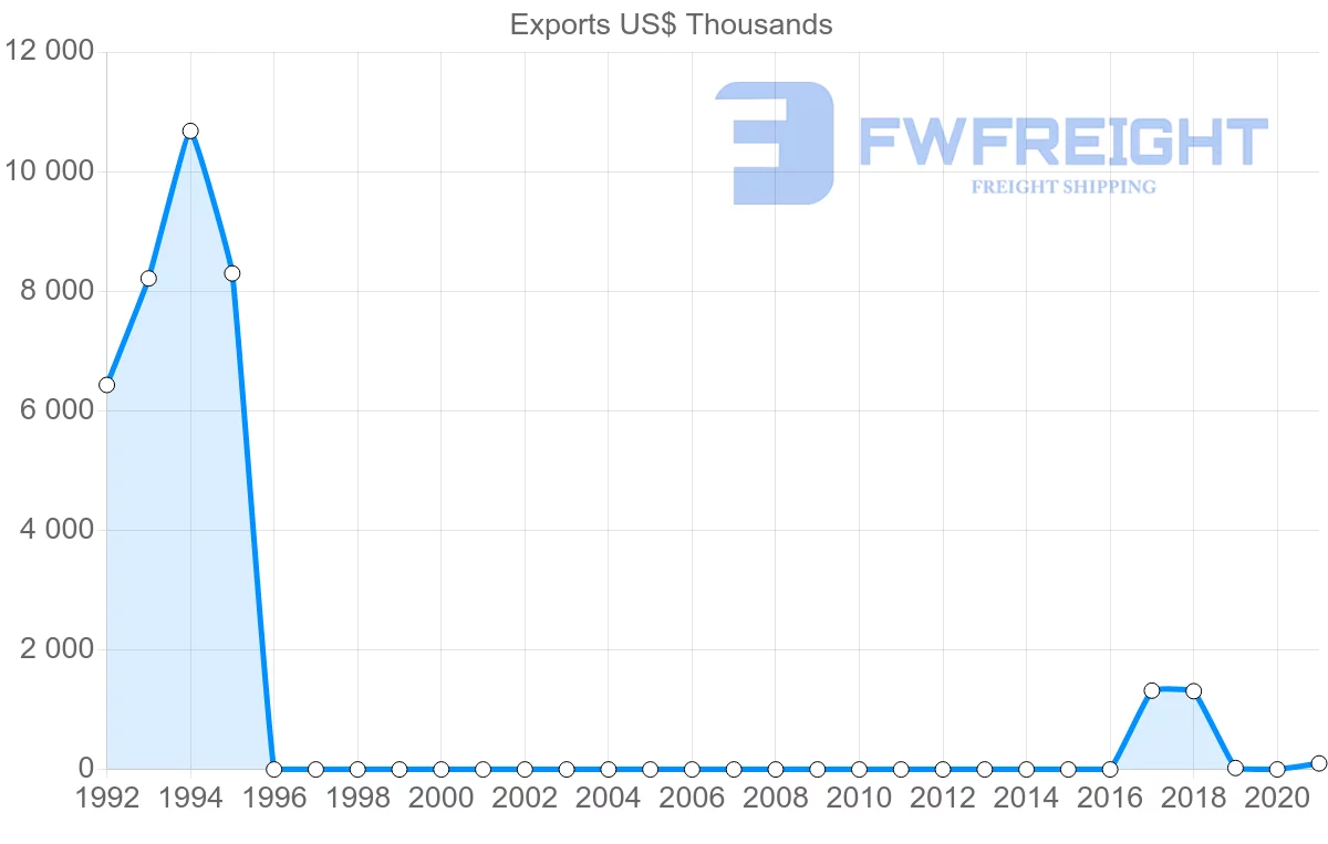 Shipping company from Uzbekistan to Japan
