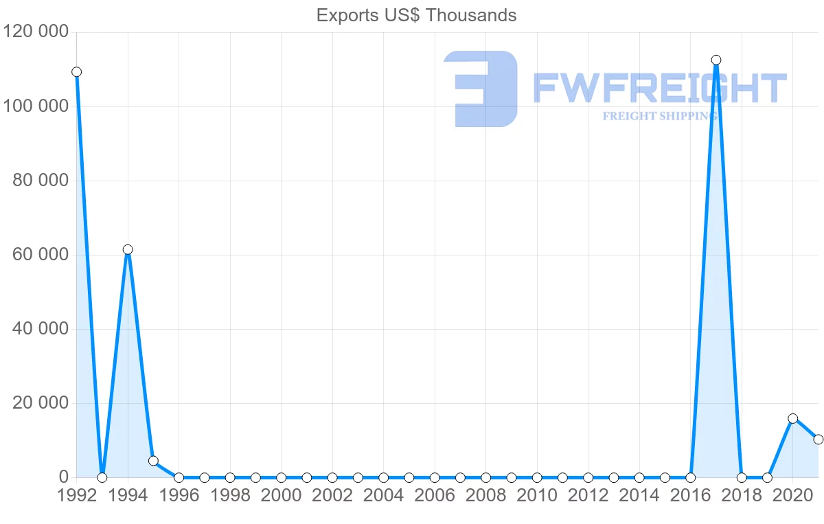 Shipping company from Uzbekistan to Singapore