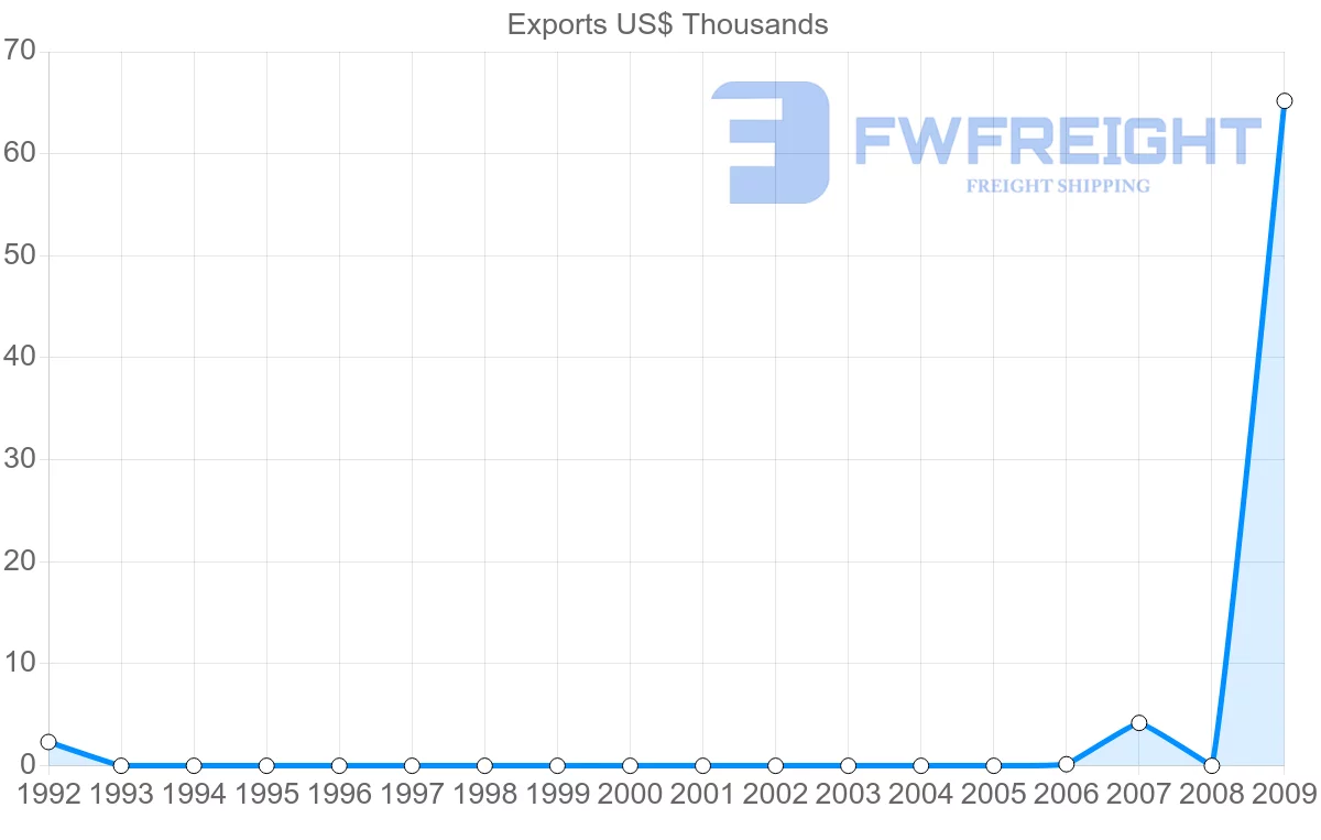 Shipping company from Vanuatu to Cook Islands