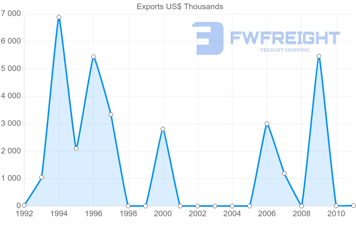 Shipping company from Vanuatu to Japan