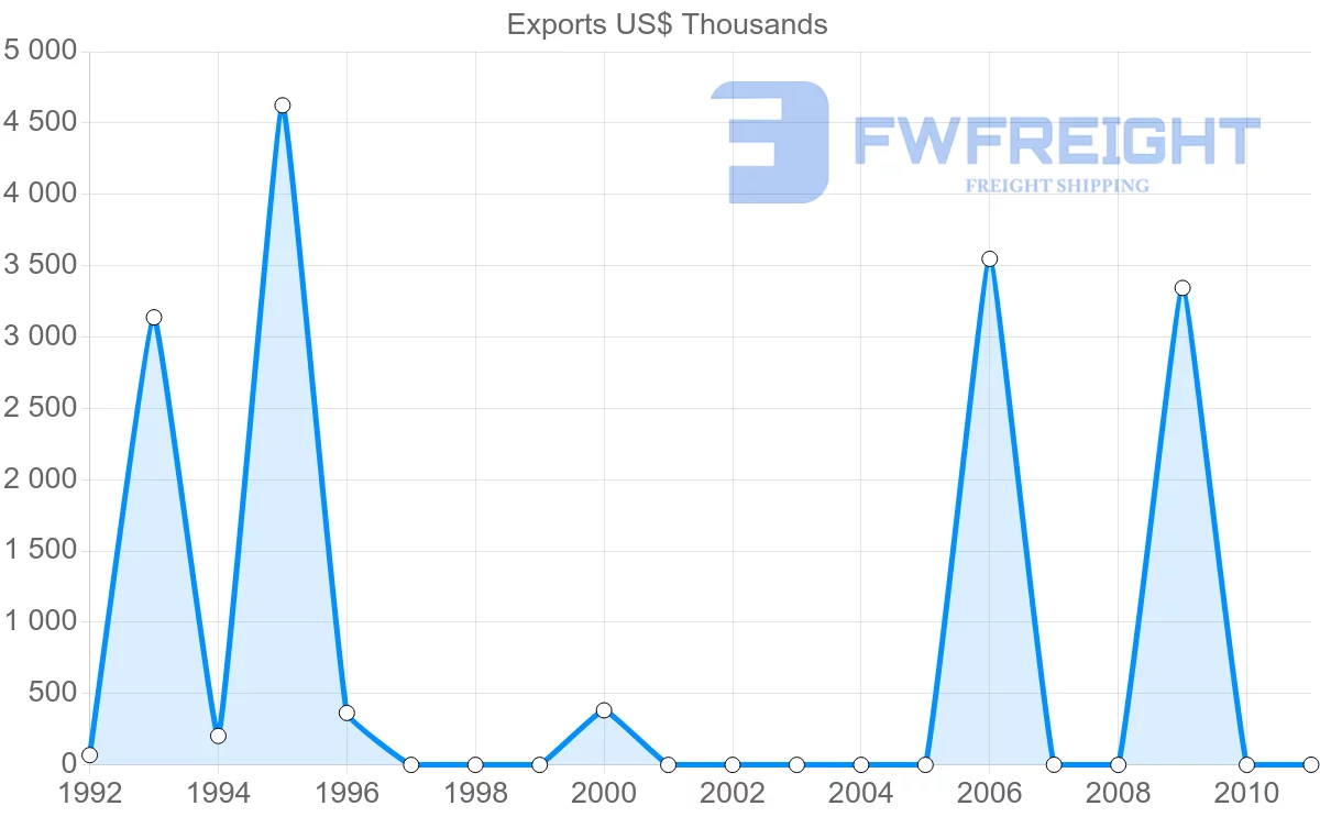 Shipping company from Vanuatu to Singapore