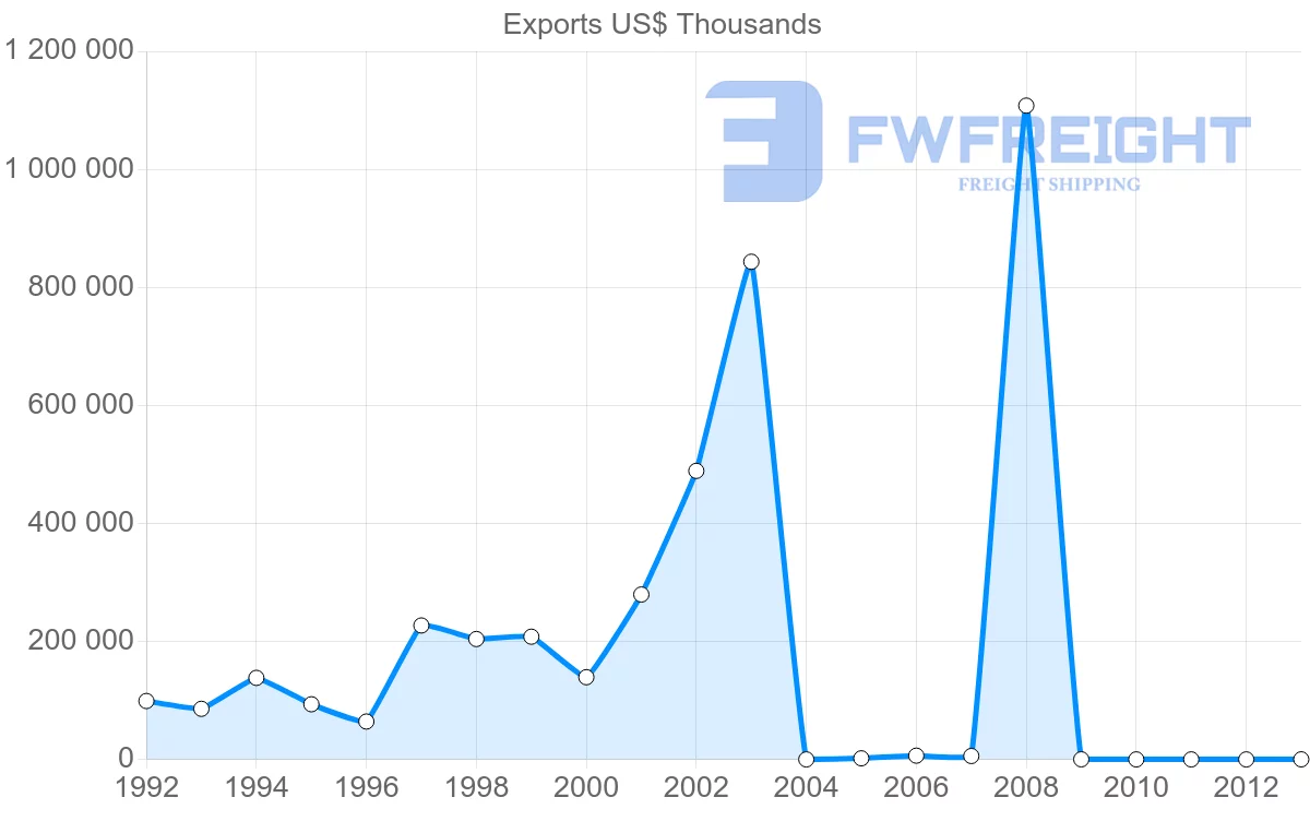 Shipping company from Venezuela to Jamaica