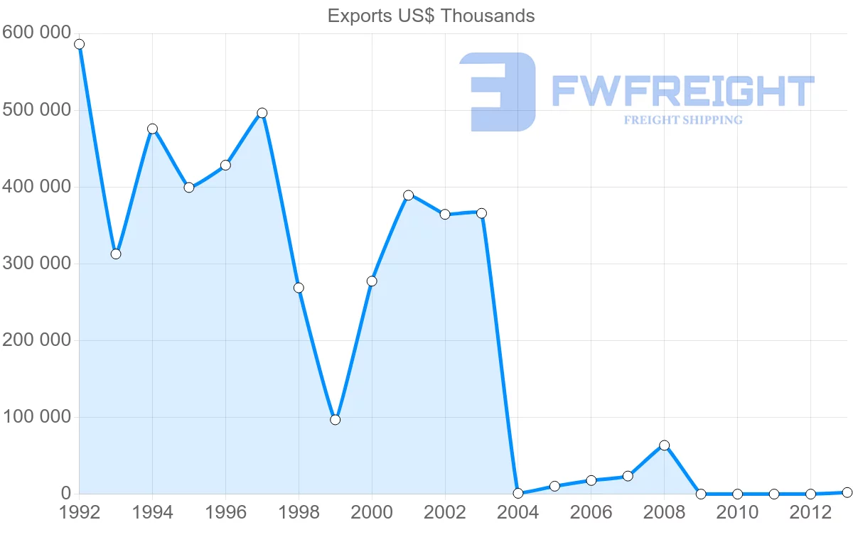 Shipping company from Venezuela to Japan