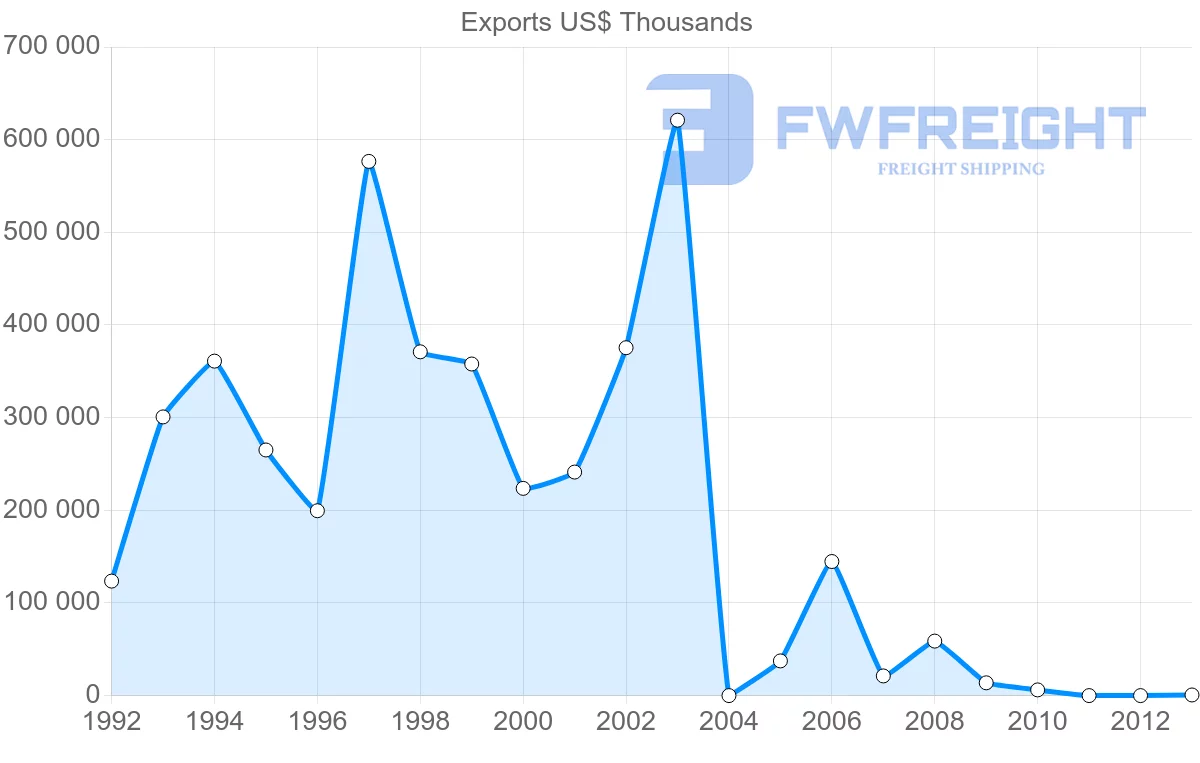 Shipping company from Venezuela to Panama