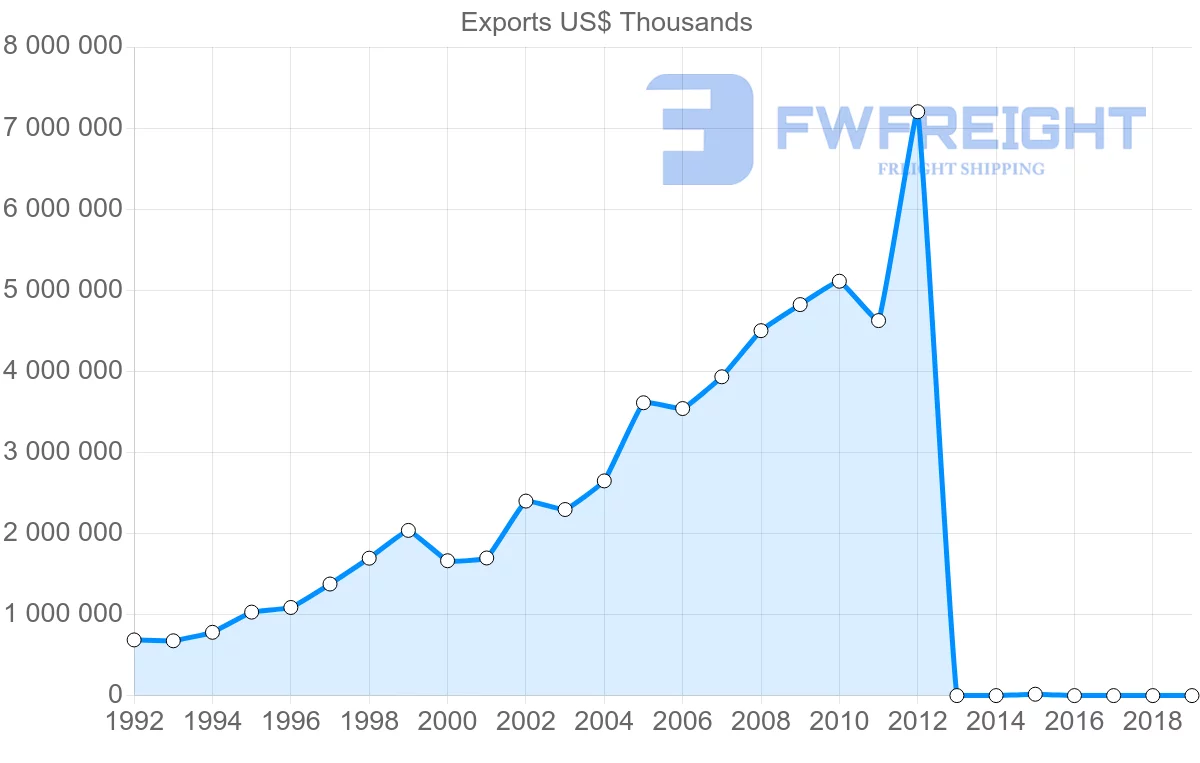 Shipping company from Vietnam to Belgium