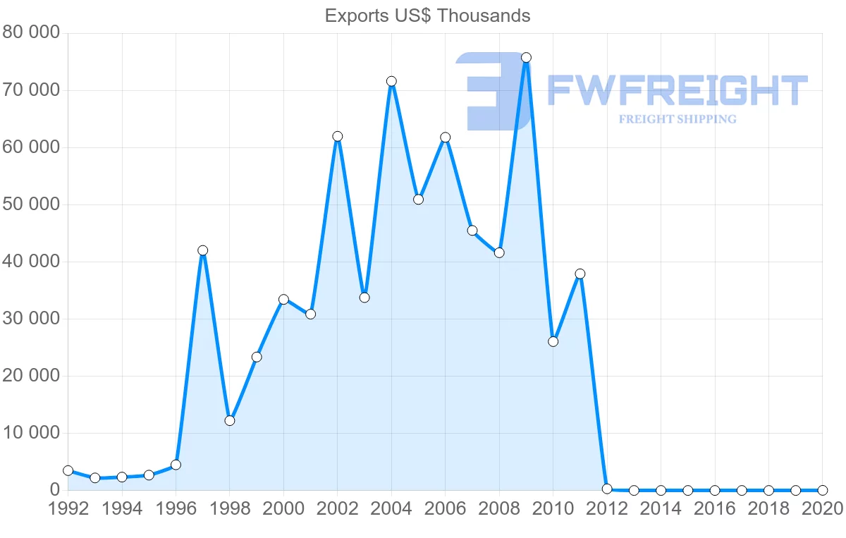 Shipping company from Vietnam to Brunei