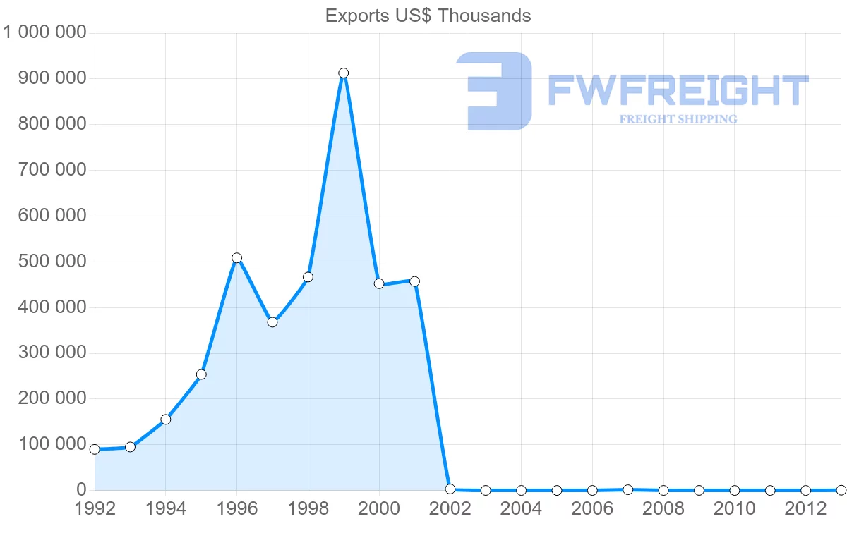 Shipping company from Vietnam to Cuba