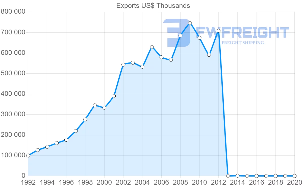 Shipping company from Vietnam to Denmark