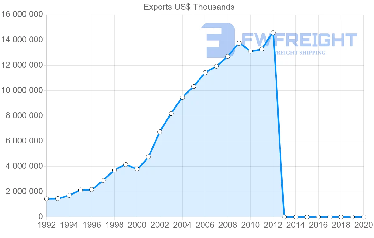 Shipping company from Vietnam to Germany