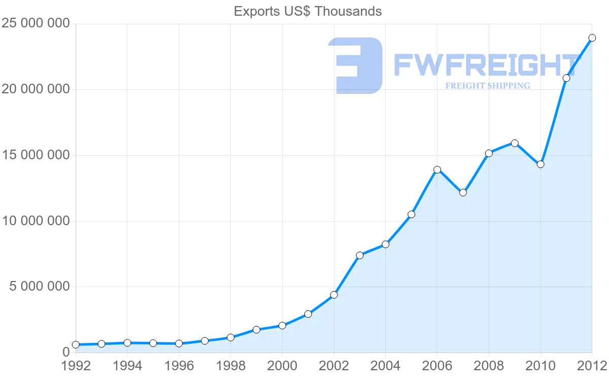 Shipping company from Vietnam to Hong Kong