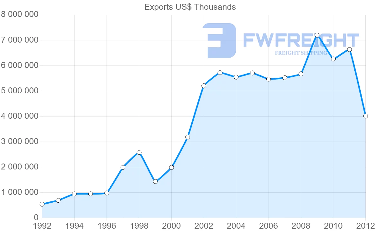 Shipping company from Vietnam to Indonesia